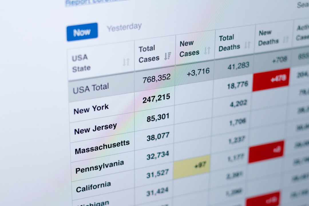 Predictive Outlook: Factors