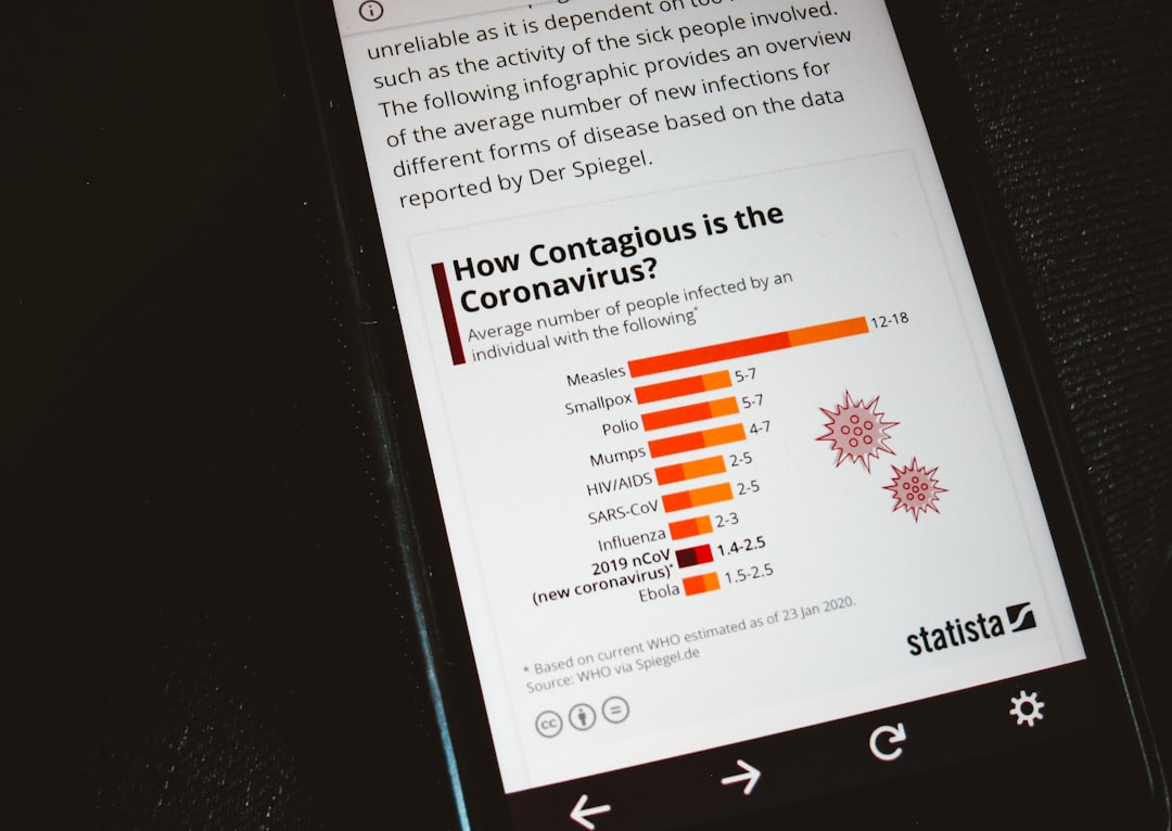 Says: Comparative Insights